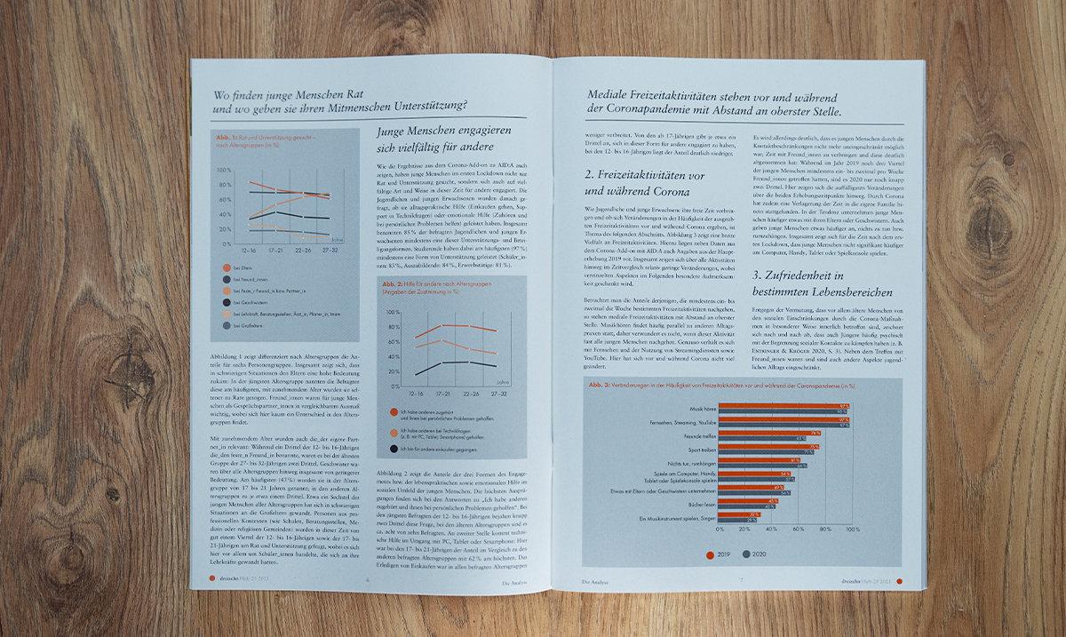 In Artikel Diagramme