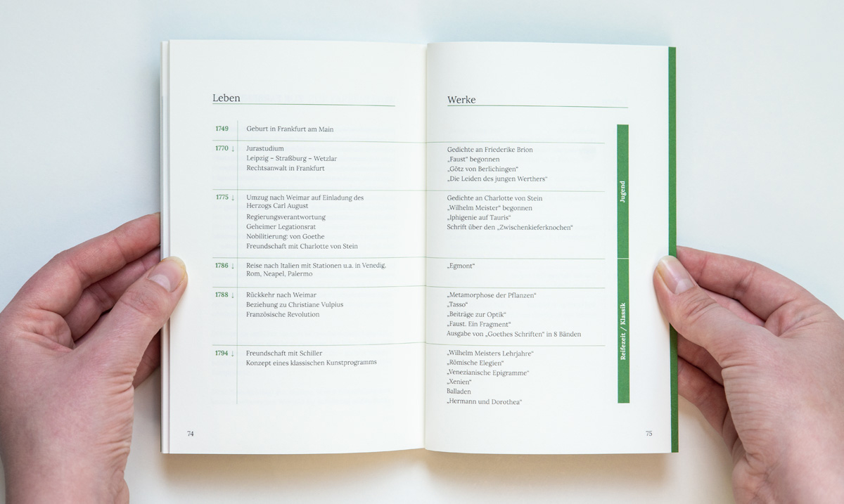 Buch Zeitstrahl