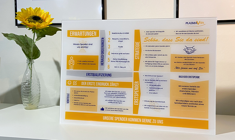 Informationsplakate